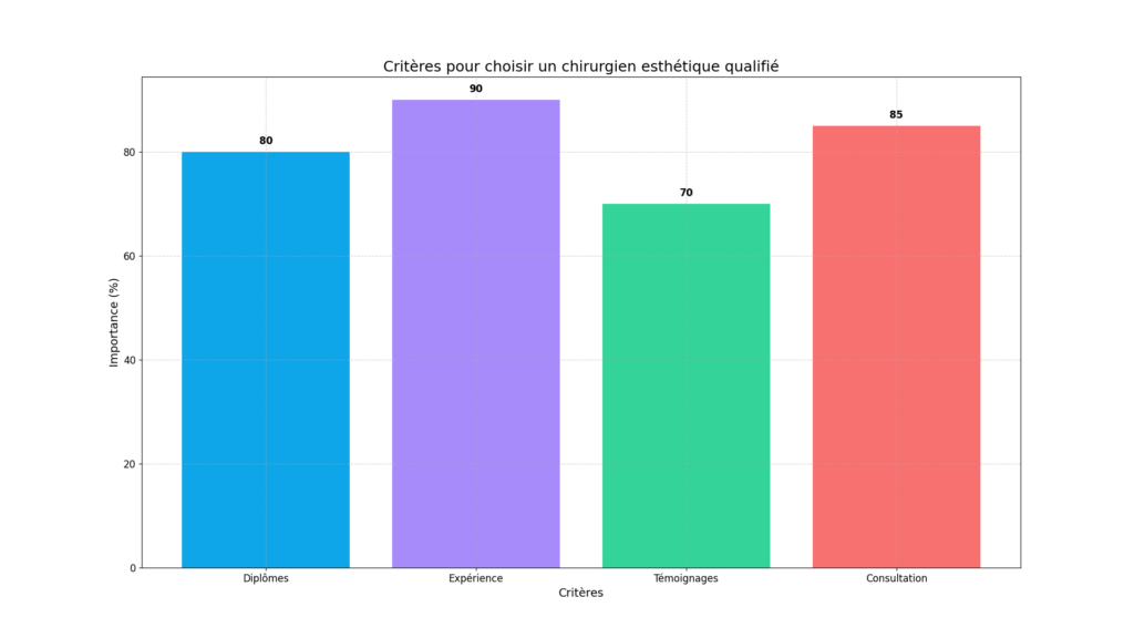 chirurgien esthétique